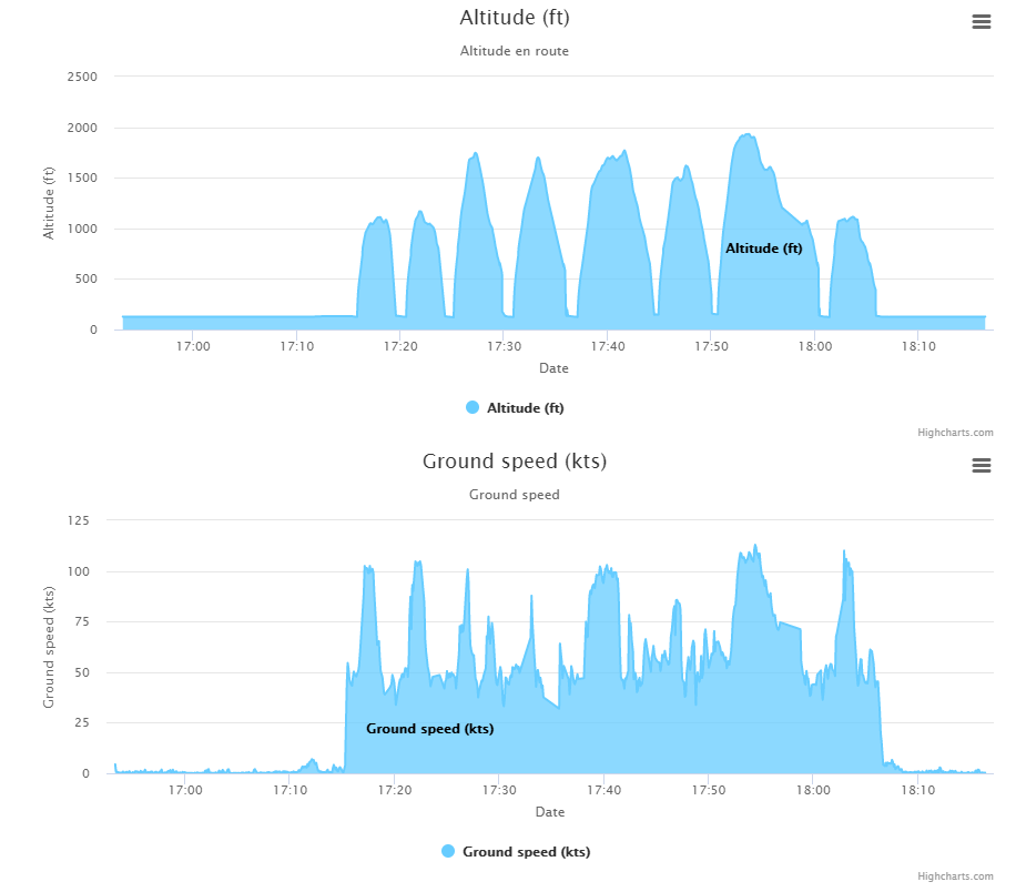 Highcharts Line Chart Multiple Series Chart Examples